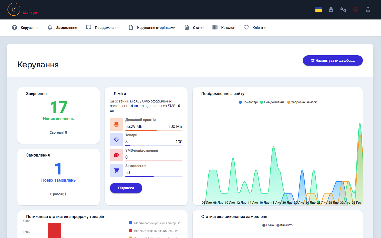 Розділ Щоденне керування: Dashboard